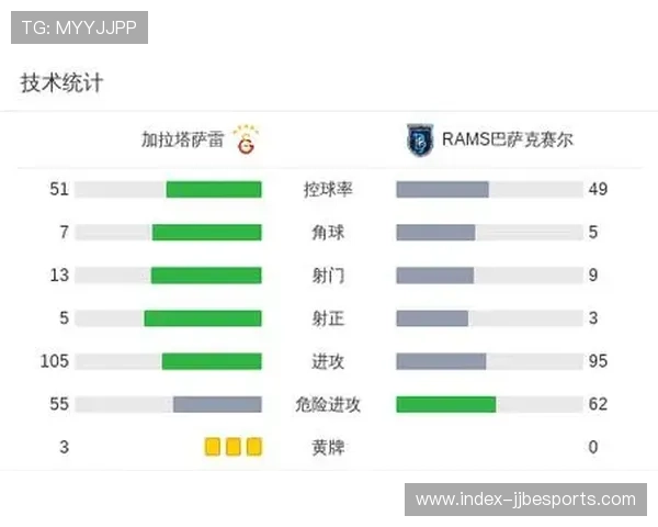 摩纳哥对阵加拉塔萨雷，数据模型一致预测平局，历史交锋多次补时绝杀。